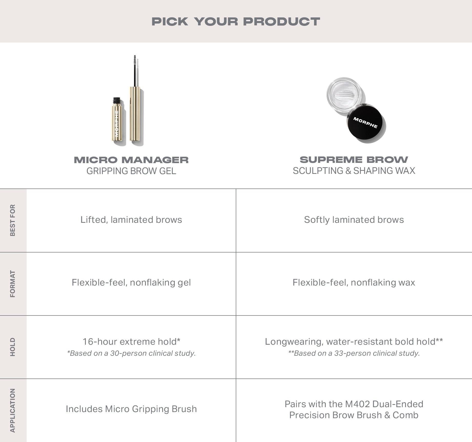 Micro Manager Gripping Brow Gel